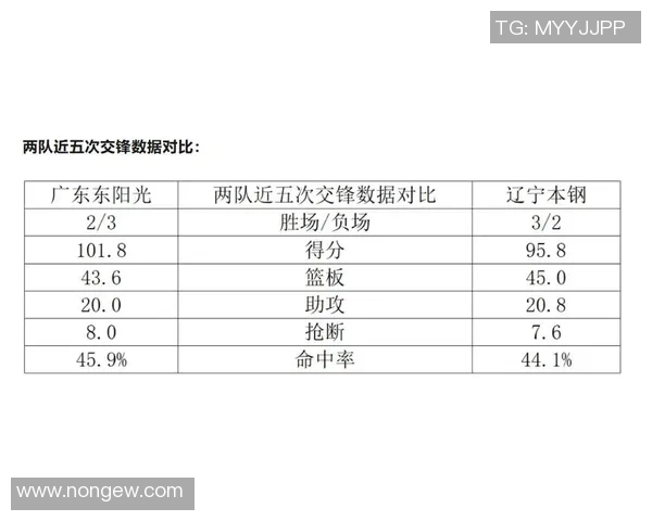 2021年广东与辽宁篮球对决全场精彩回放及赛后分析